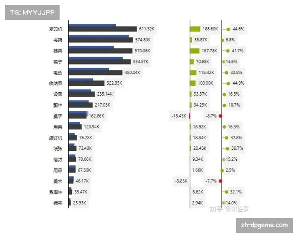 球员赛季数据纵向对比 技术提升路径可视化分析